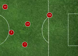 Arsenal vs. Manchester United Arsenal vs. Manchester United
