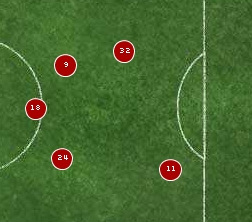 Bolton vs. Manchester United Bolton vs. Manchester United