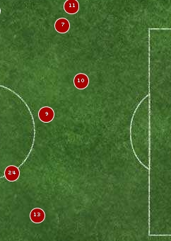 Manchester City vs. Manchester United Manchester City vs. Manchester United