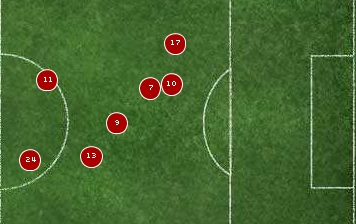 WBA vs. Manchester United WBA vs. Manchester United