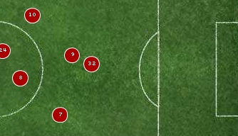 Manchester United vs WHU Manchester United vs. WHU