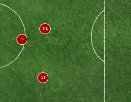 WHU vs. Manchester United WHU vs. Manchester United